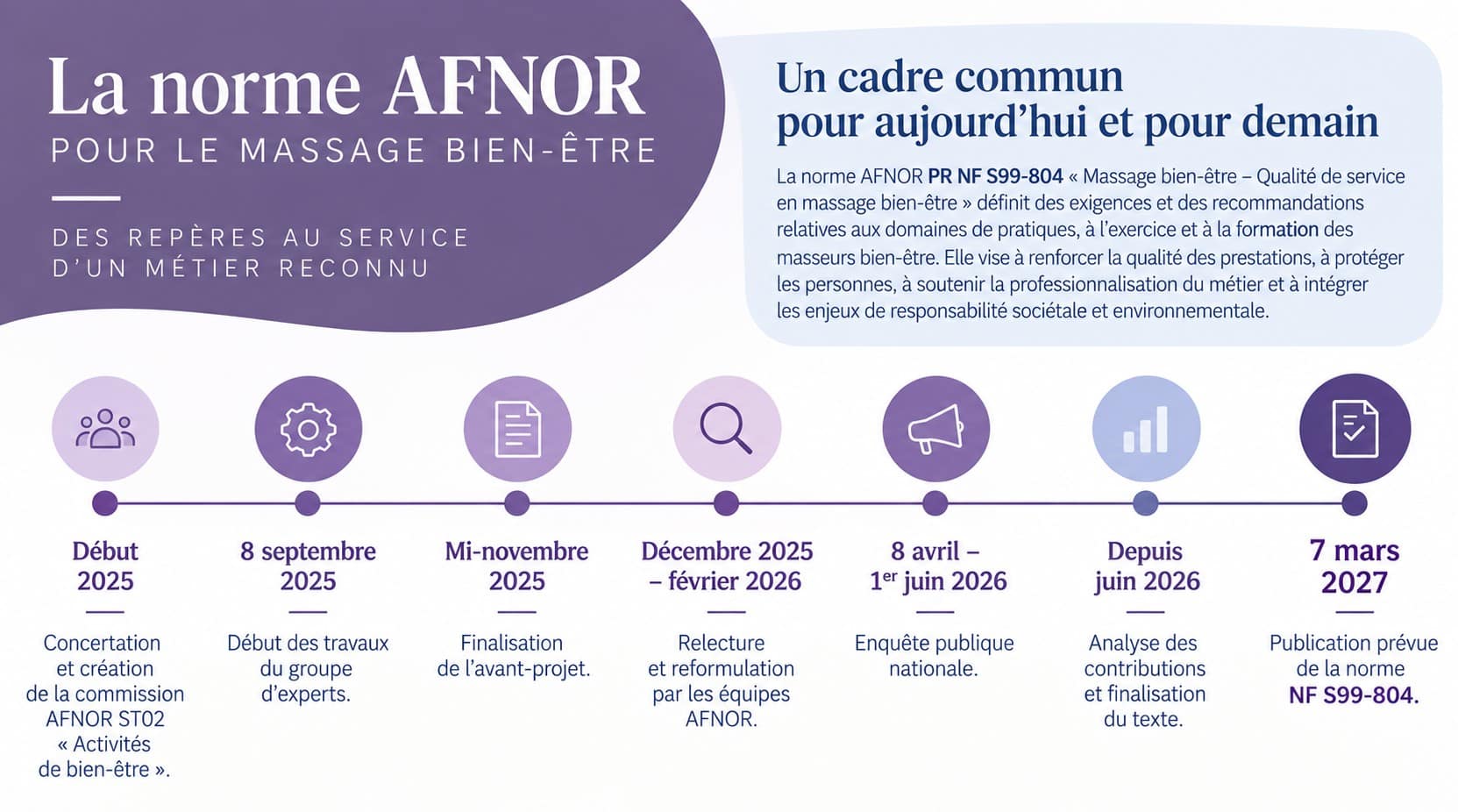 Les essentiels de l&rsquo;histoire du massage bien-être en France